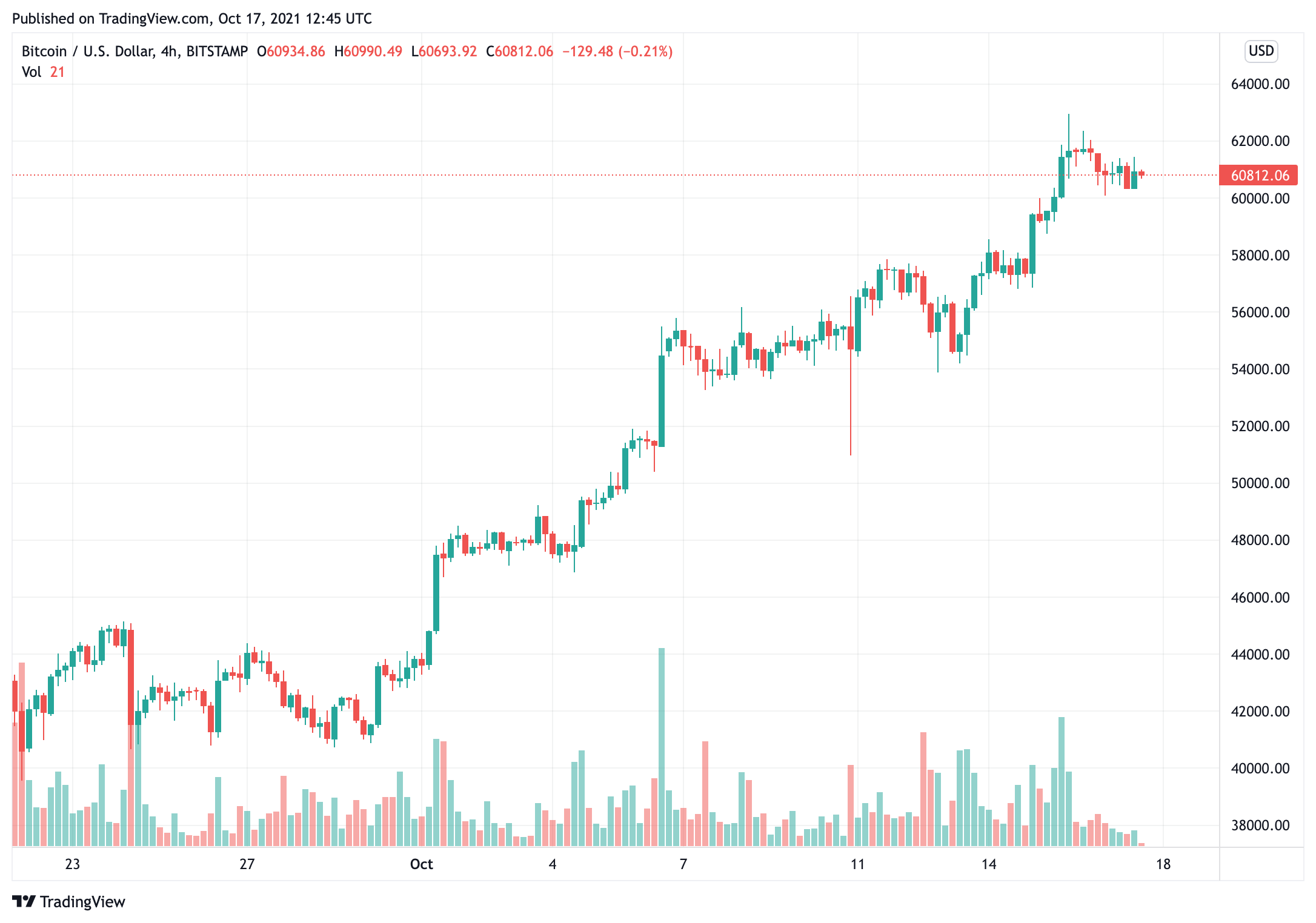 El Salvador hy vọng rằng luật Bitcoin của họ sẽ trở thành một kế hoạch chi tiết cho các quốc gia khác - Tin Tức Bitcoin - Cập Nhật Tin Tức Coin Mới Nhất 24/7 2025 el-salvador-hy vọng-rằng-nó-bitcoin-luật-sẽ-trở-thành-kế-hoạch-cho-các-quốc gia khác