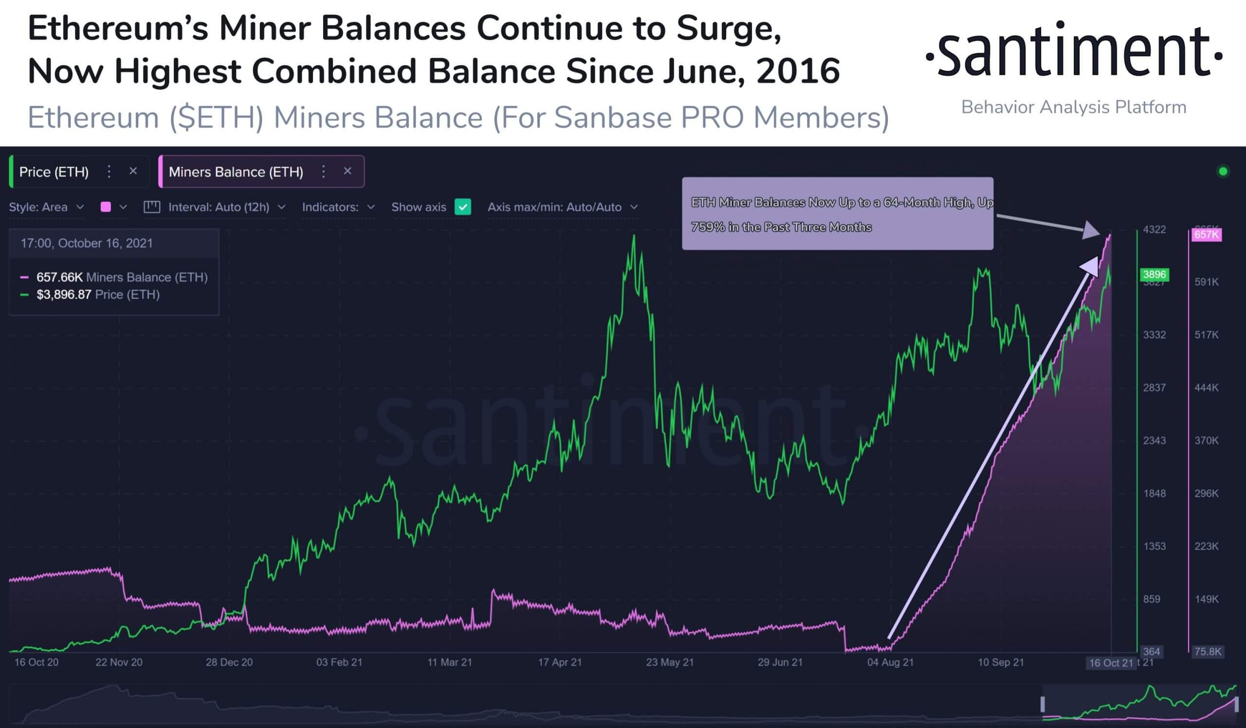 bitcoin-giá-cho thấy-tín hiệu tăng giá-khi-nó-tiếp tục-tăng-vượt-lên-62000