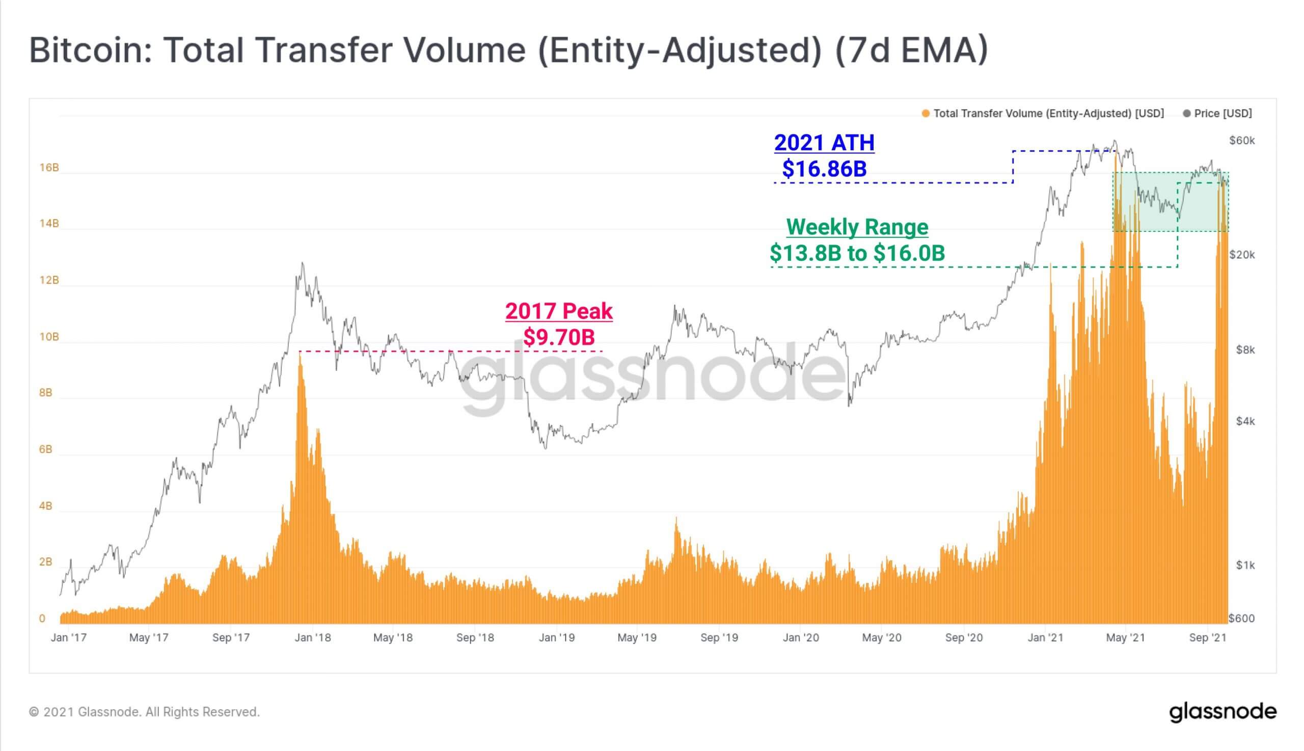 Giá Bitcoin quay trở lại trên 43.000 đô la khi người mua dường như đang có được sức mạnh - Tin Tức Bitcoin - Cập Nhật Tin Tức Coin Mới Nhất 24/7 2025 bitcoin-giá-trả lại-trên 43000-khi-người-mua-dường như-đang-tăng-sức mạnh