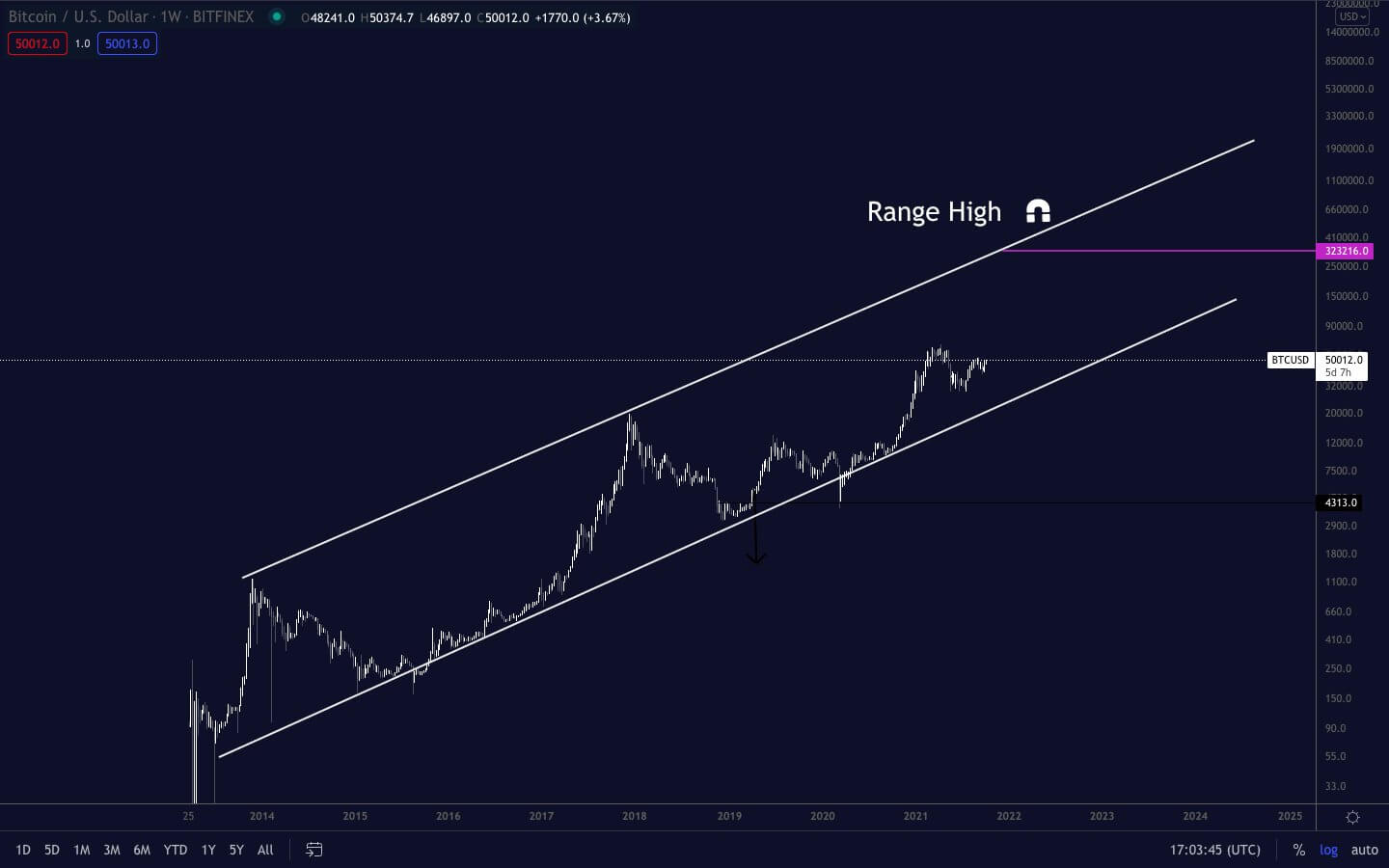 Giá Bitcoin vượt qua 51 nghìn đô la, mở rộng mục tiêu ngắn hạn của phe bò lên 56 nghìn đô la - Tin Tức Bitcoin 2024