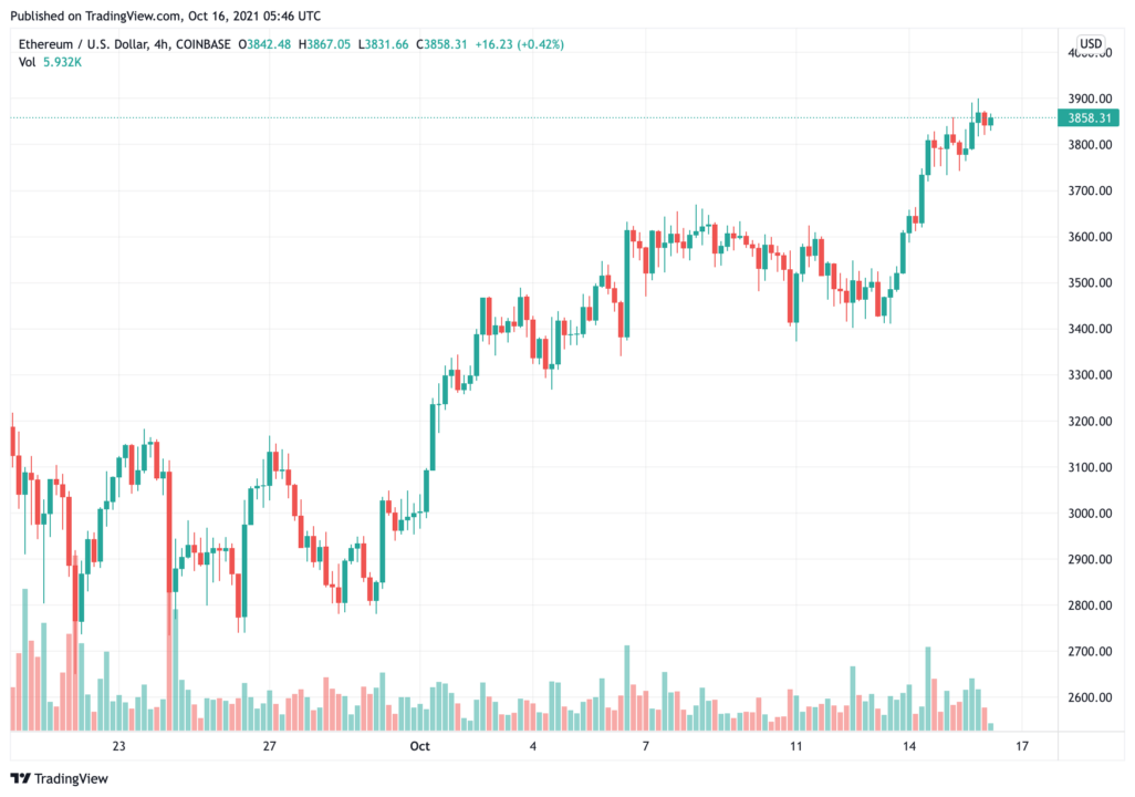 ethereum-price-is-ready-to-to-a-new-sports-soon-is-altcoin-mùa-sắp đến