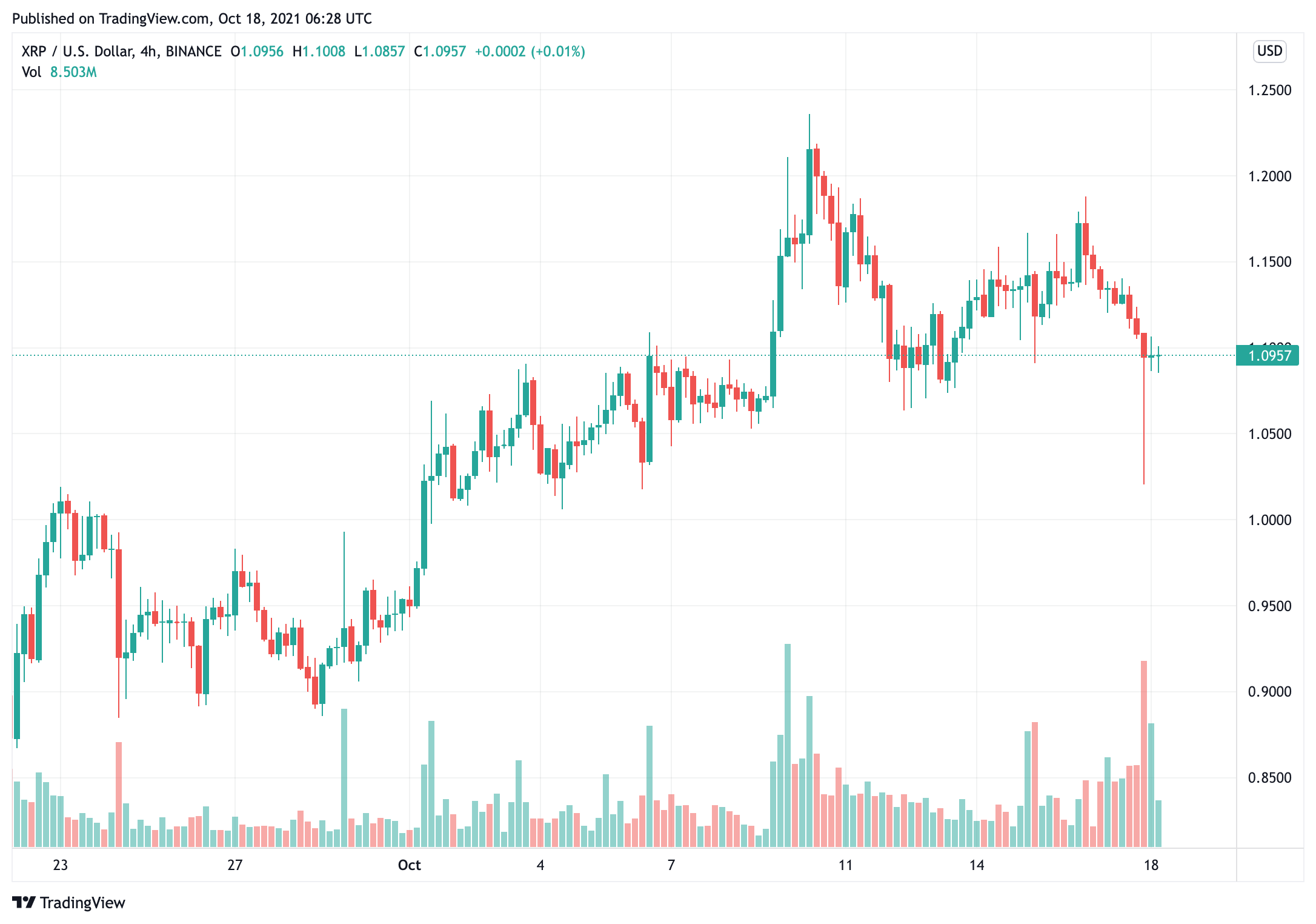 xrp-price-hasnt-being-that-variable-of-late-is-it-hứa hẹn-trong-tương lai gần