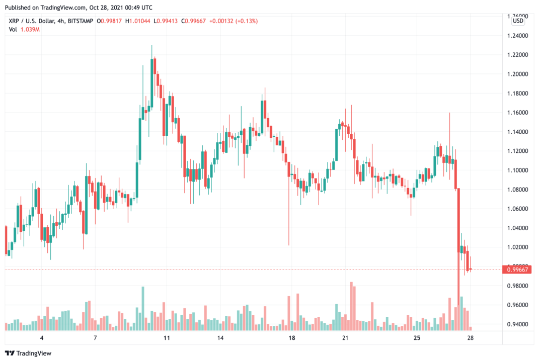 xrp-price-sit-at-the-important-psycho-level-of-1-will-it-tăng