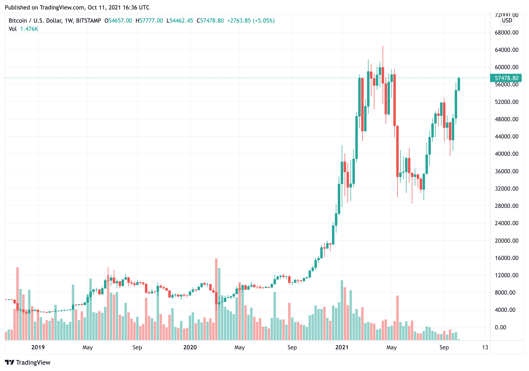 Giám đốc điều hành JPMorgan Jamie Dimon tuyên bố rằng Bitcoin là vô giá trị - Tin Tức Bitcoin - Cập Nhật Tin Tức Coin Mới Nhất 24/7 2025 jpmorgan-ceo-jamie-dimon-tuyên bố-rằng-bitcoin-là vô giá trị