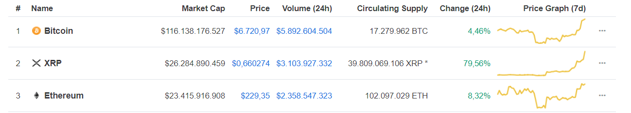 Giám đốc điều hành Ripple, Brad Garlinghouse: ETH đã chiếm vị trí thứ hai của XRP vì vụ kiện của SEC - Tin Tức Bitcoin - Cập Nhật Tin Tức Coin Mới Nhất 24/7 2025 ripple-ceo-brad-garlinghouse-eth-has-take-the-second-spot-of-xrp-because-of-sec-Kiện