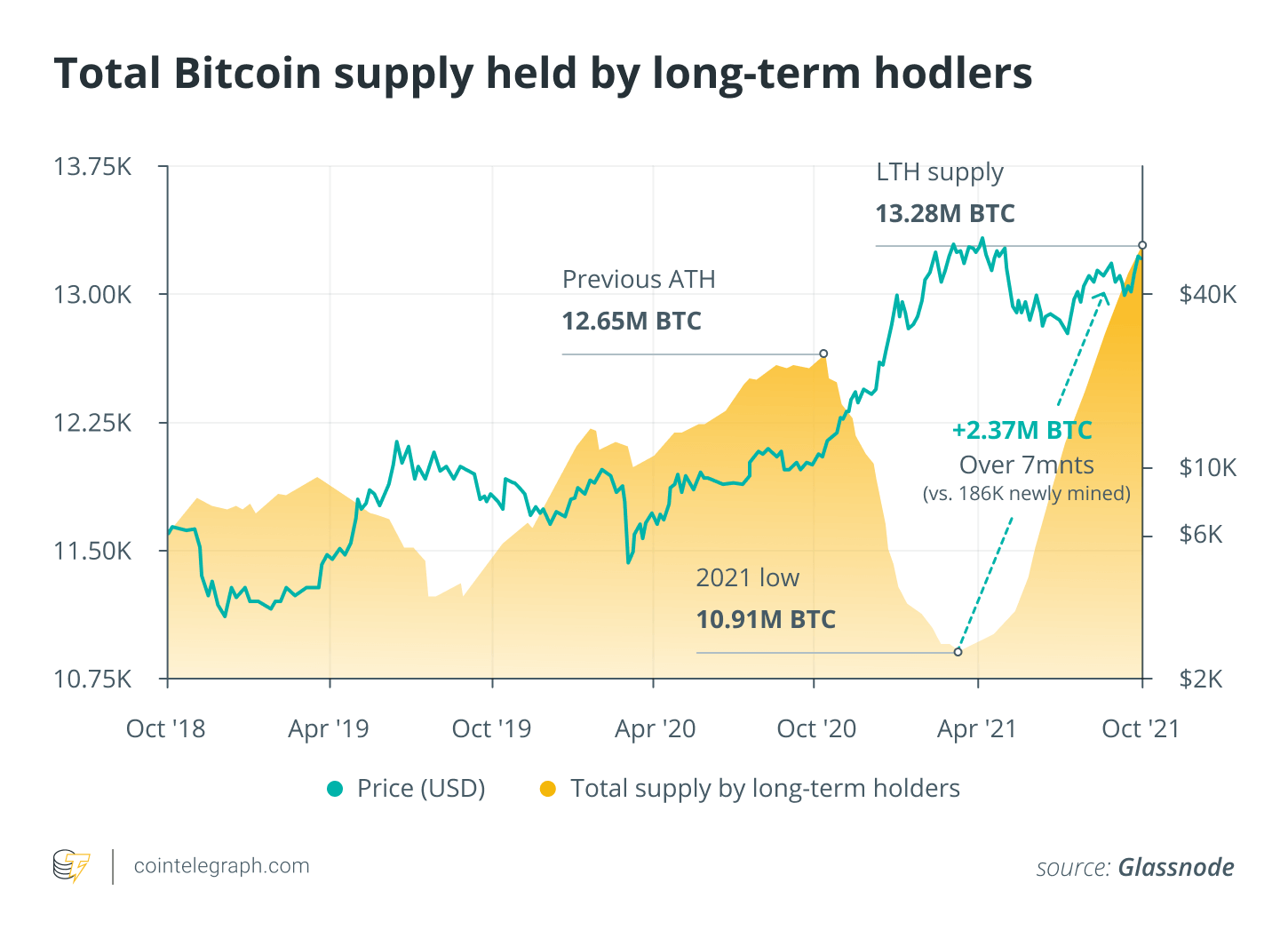 Hành động giá Bitcoin vào năm 2021 cho đến nay phản ánh năm 2017 - Liệu nó có tiếp tục? - Tin Tức Bitcoin 2024