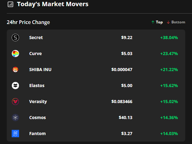 Lợi nhuận của Secret, Curve và Shiba Inu cho thấy rằng mùa giải sắp đến - Tin Tức Bitcoin - Cập Nhật Tin Tức Coin Mới Nhất 24/7 2026