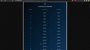 Mẹo để khám phá dự án tiền điện tử tiềm năng mới trước khi nó trở thành xu hướng chính thống - Tin Tức Bitcoin - Cập Nhật Tin Tức Coin Mới Nhất 24/7 2025 Mẹo để khám phá dự án tiền điện tử tiềm năng mới trước khi nó trở thành xu hướng chính thống - Tin Tức Bitcoin - Cập Nhật Tin Tức Coin Mới Nhất 24/7 2025
