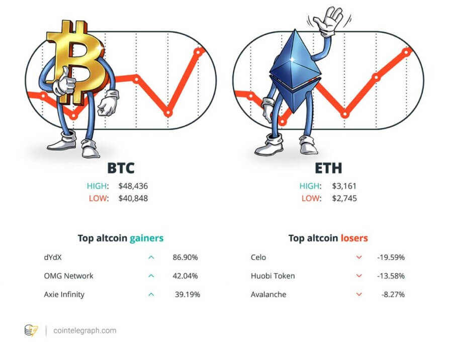 Morgan Stanley mua thêm GBTC, Alibaba để ngừng bán thiết bị khai thác tiền điện tử và một kịch bản có thể xảy ra với $ 6 triệu BTC: Hodler's Digest, ngày 26 tháng 9 - Tin Tức Bitcoin - Cập Nhật Tin Tức Coin Mới Nhất 24/7 2025
