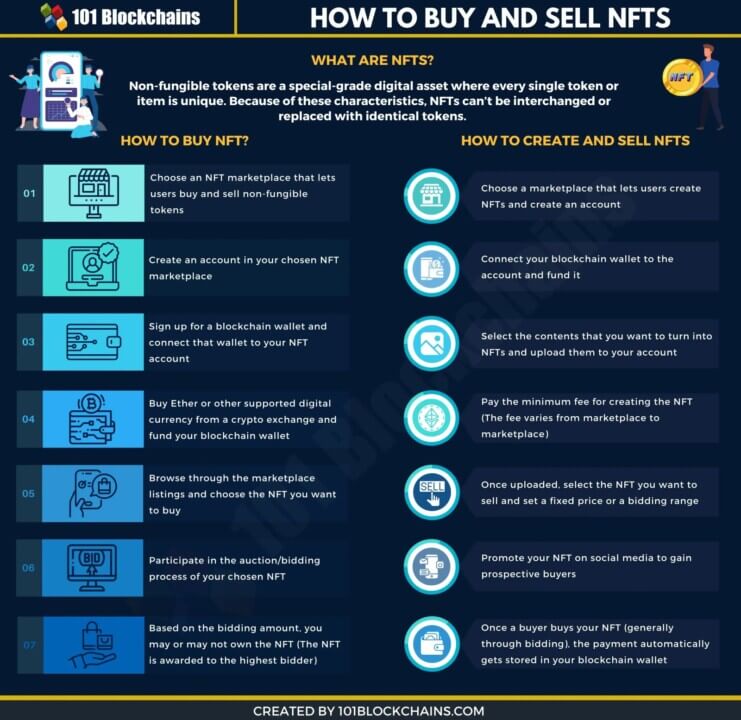 NFT cho nhiếp ảnh gia: Hướng dẫn cho người mới bắt đầu - Tin Tức Bitcoin - Cập Nhật Tin Tức Coin Mới Nhất 24/7 2025