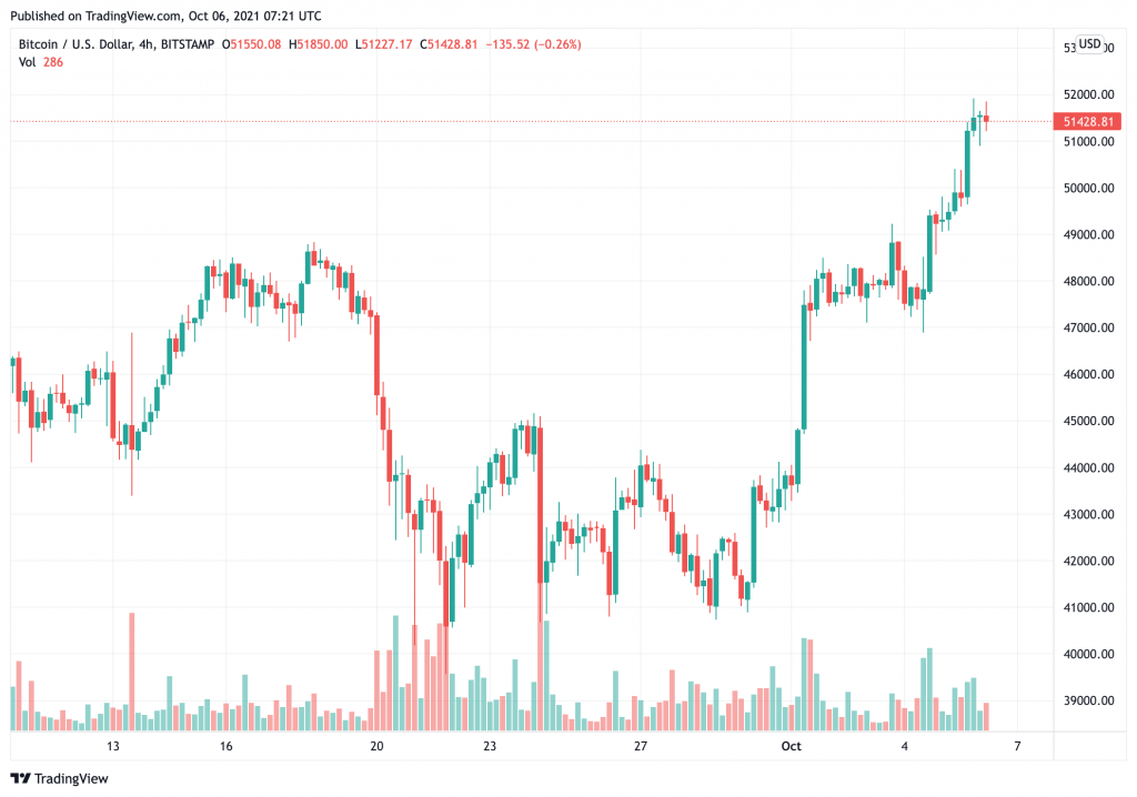 thậm chí-nếu-bitcoin-giá-phục hồi-nhiều-vẫn-đang-chỉ-trích-và-tin-tưởng-nó-sẽ-giảm