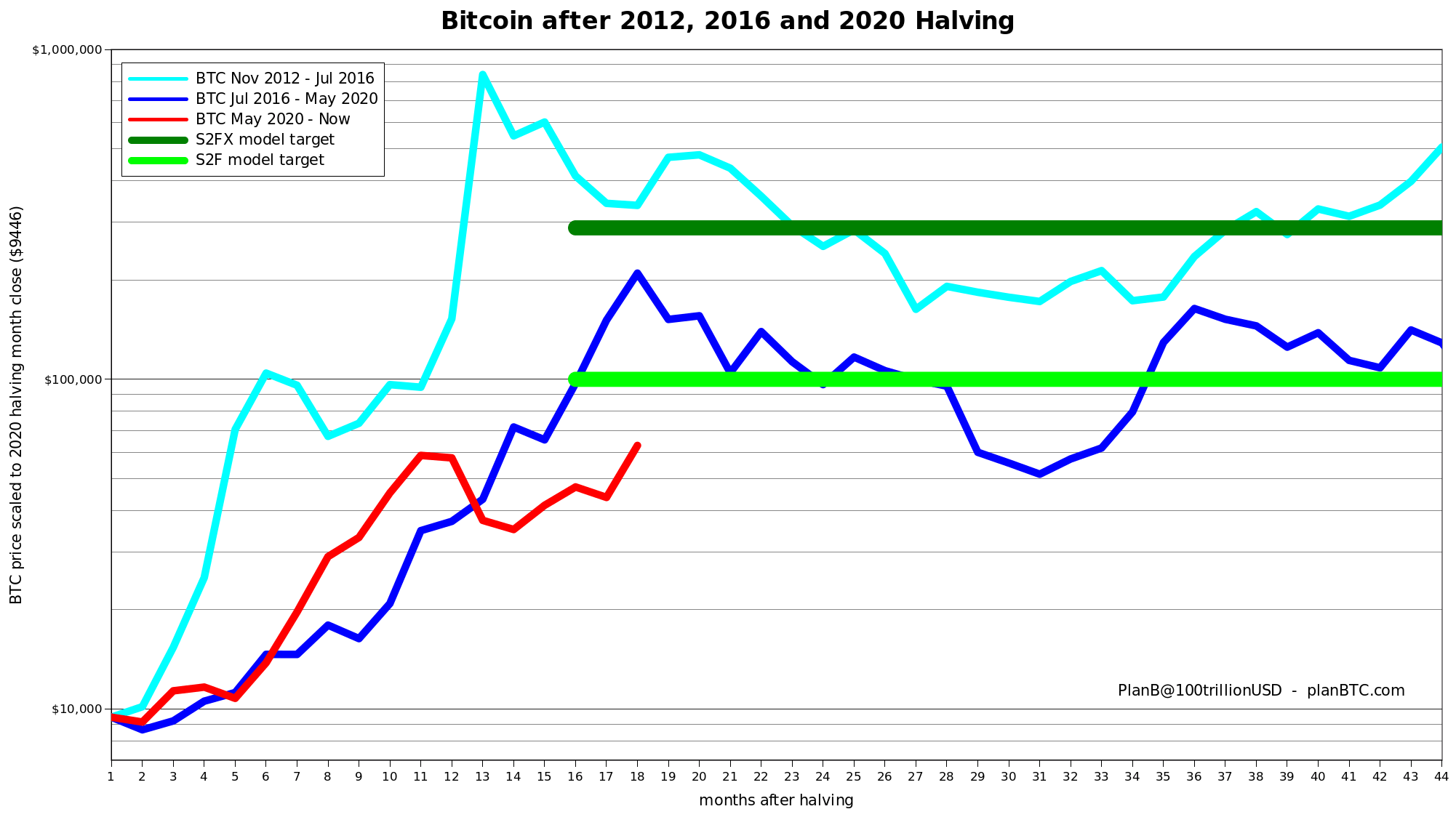 Người sáng tạo mô hình giá BTC cho biết thị trường tăng giá bitcoin 'chặng thứ 2 đã bắt đầu' - Tin Tức Bitcoin 2024