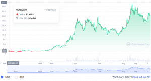 Nhà giao dịch hàng đầu dự đoán altcoin này sẽ tăng gấp 10 lần trong năm tới - Tin Tức Bitcoin - Cập Nhật Tin Tức Coin Mới Nhất 24/7 2025 Khí heli