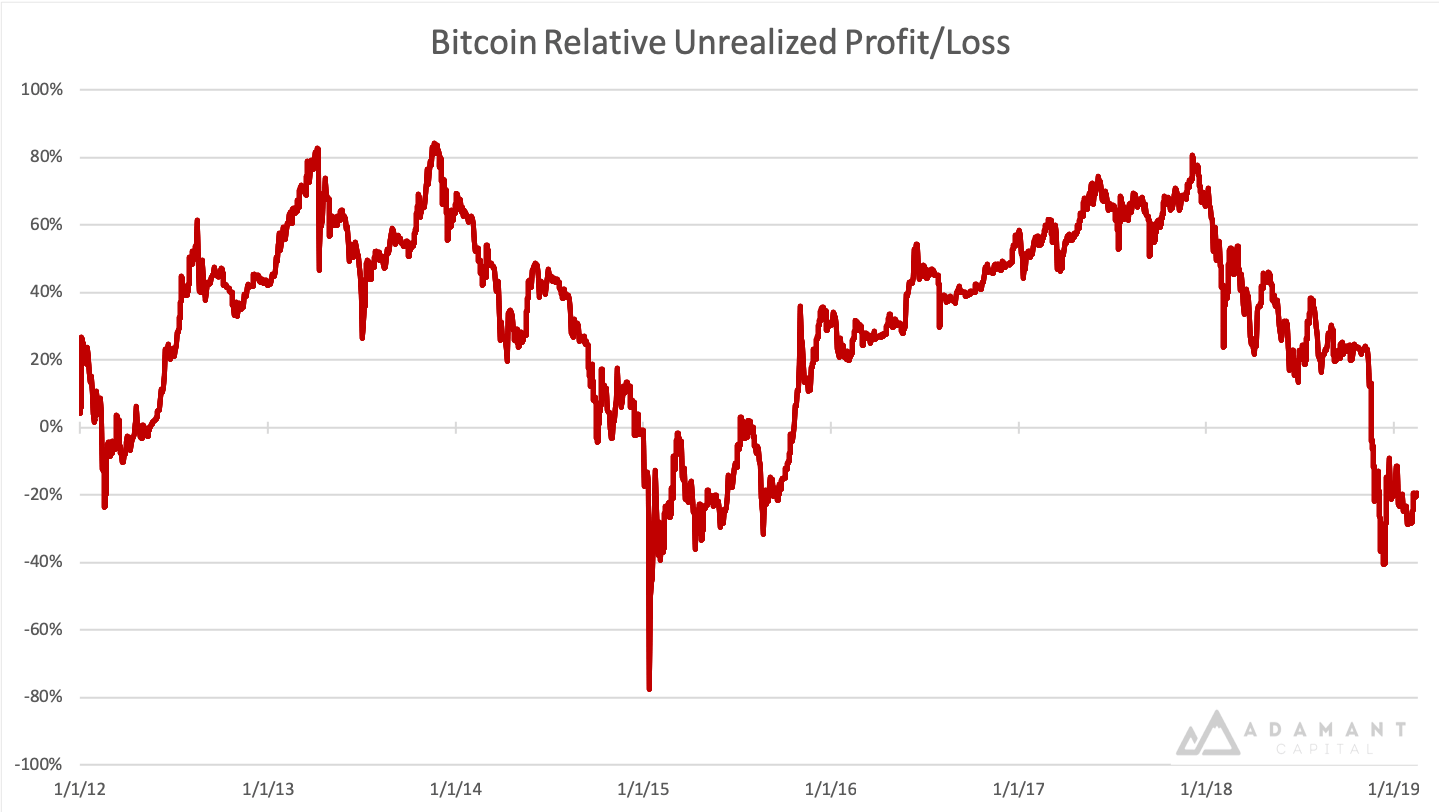 Nhà phân tích gọi 100 ngày tham lam Bitcoin là 'thời kỳ nguội lạnh' sắp kết thúc - Tin Tức Bitcoin - Cập Nhật Tin Tức Coin Mới Nhất 24/7 2024