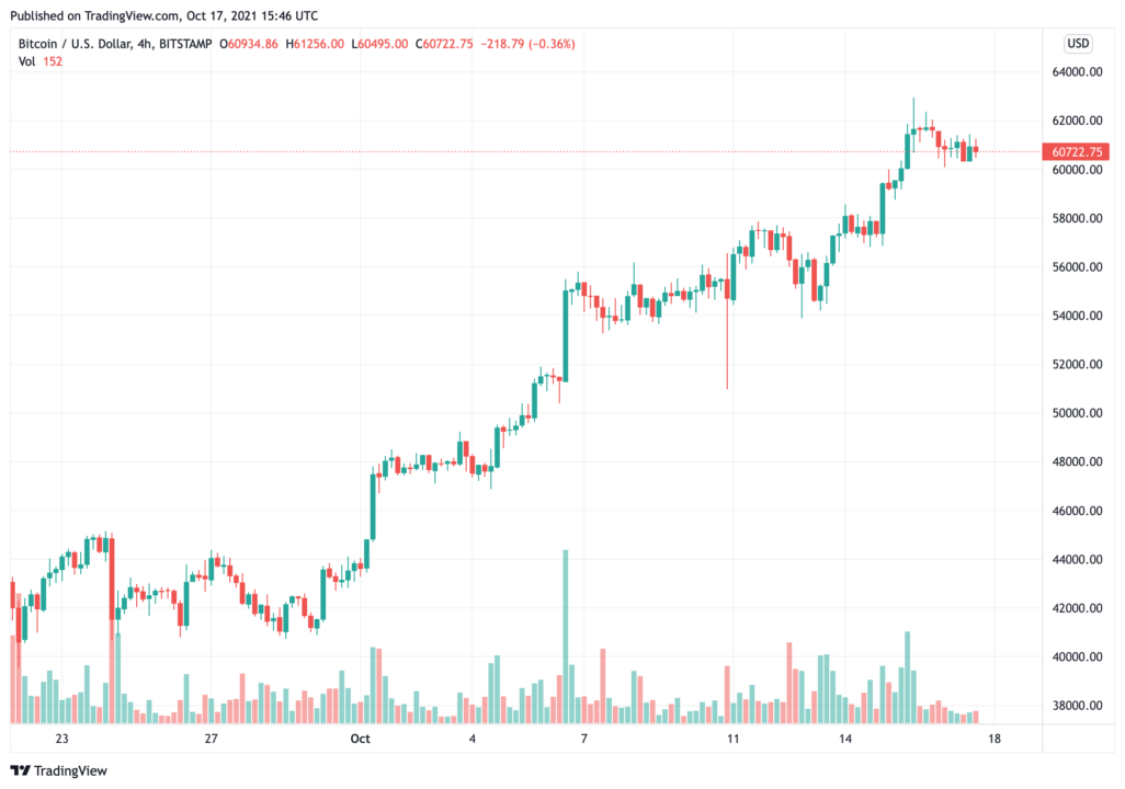 nhiều nhà giao dịch-và-tổ chức-đang mua-bitcoin-trước khi-tiềm năng-ra mắt-etfs