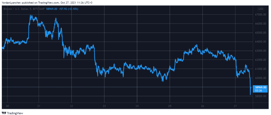 btcusd