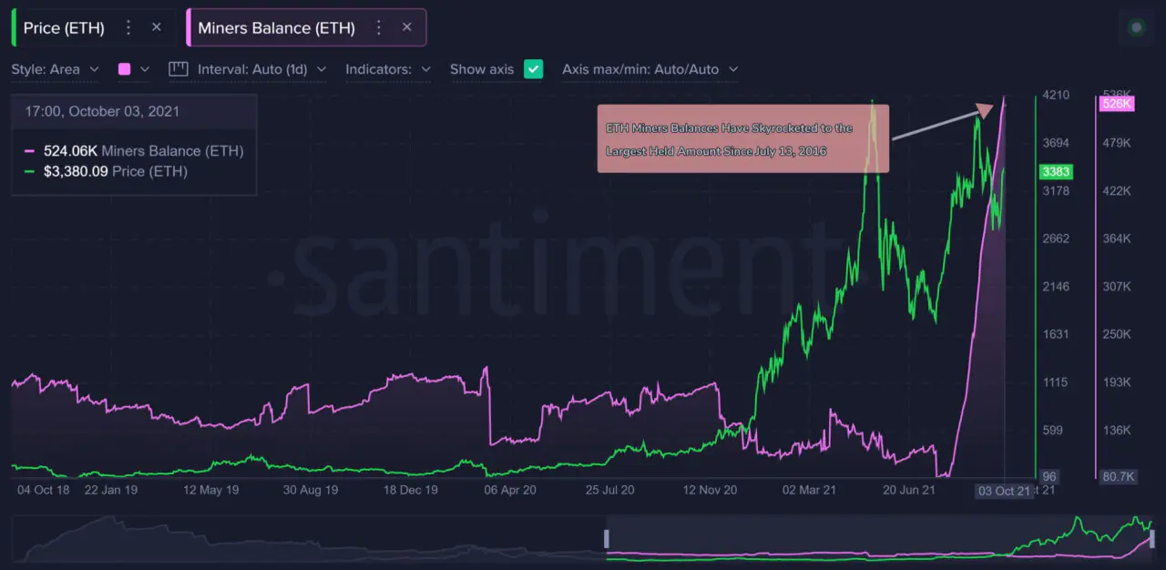 Số lượng ETH mà các thợ đào nắm giữ đạt mức cao nhất kể từ năm 2016 - Tin Tức Bitcoin - Cập Nhật Tin Tức Coin Mới Nhất 24/7 2026 Số lượng ETH mà các thợ đào nắm giữ đạt mức cao nhất kể từ năm 2016 - Tin Tức Bitcoin - Cập Nhật Tin Tức Coin Mới Nhất 24/7 2026