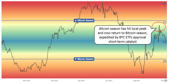 Sự chấp thuận của Bitcoin ETF được mong đợi vào cuối tháng, Quỹ phòng hộ nổi bật tạo thêm sức nặng đằng sau BTC