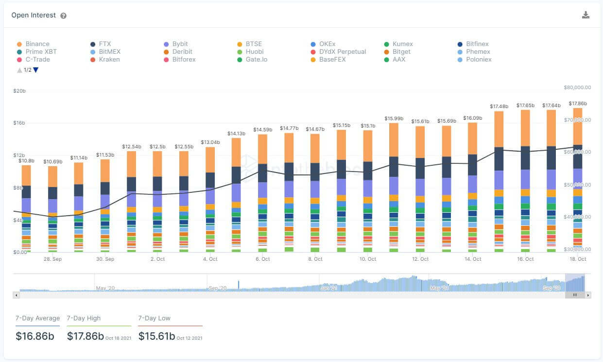 Bitcoin hoán đổi vĩnh viễn OI