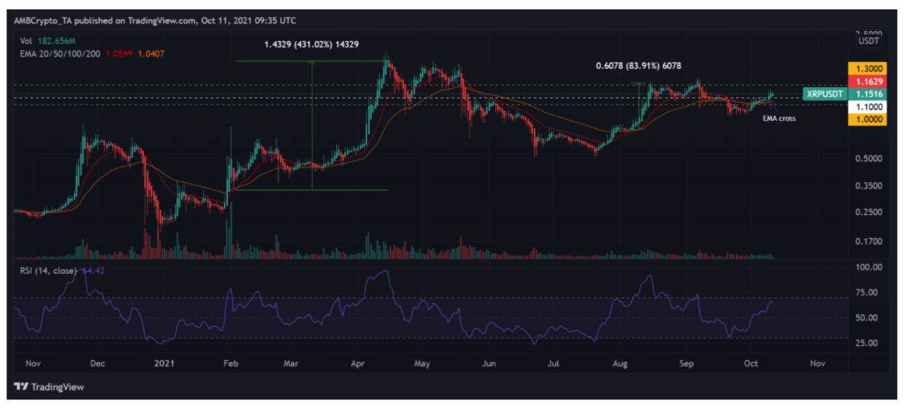 trong khi-the-tăng trưởng-dường như-khá-xrp-giá-dường như-chậm chạp[1]