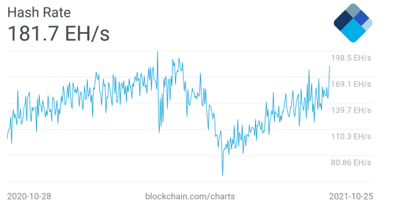 tỷ lệ băm btc