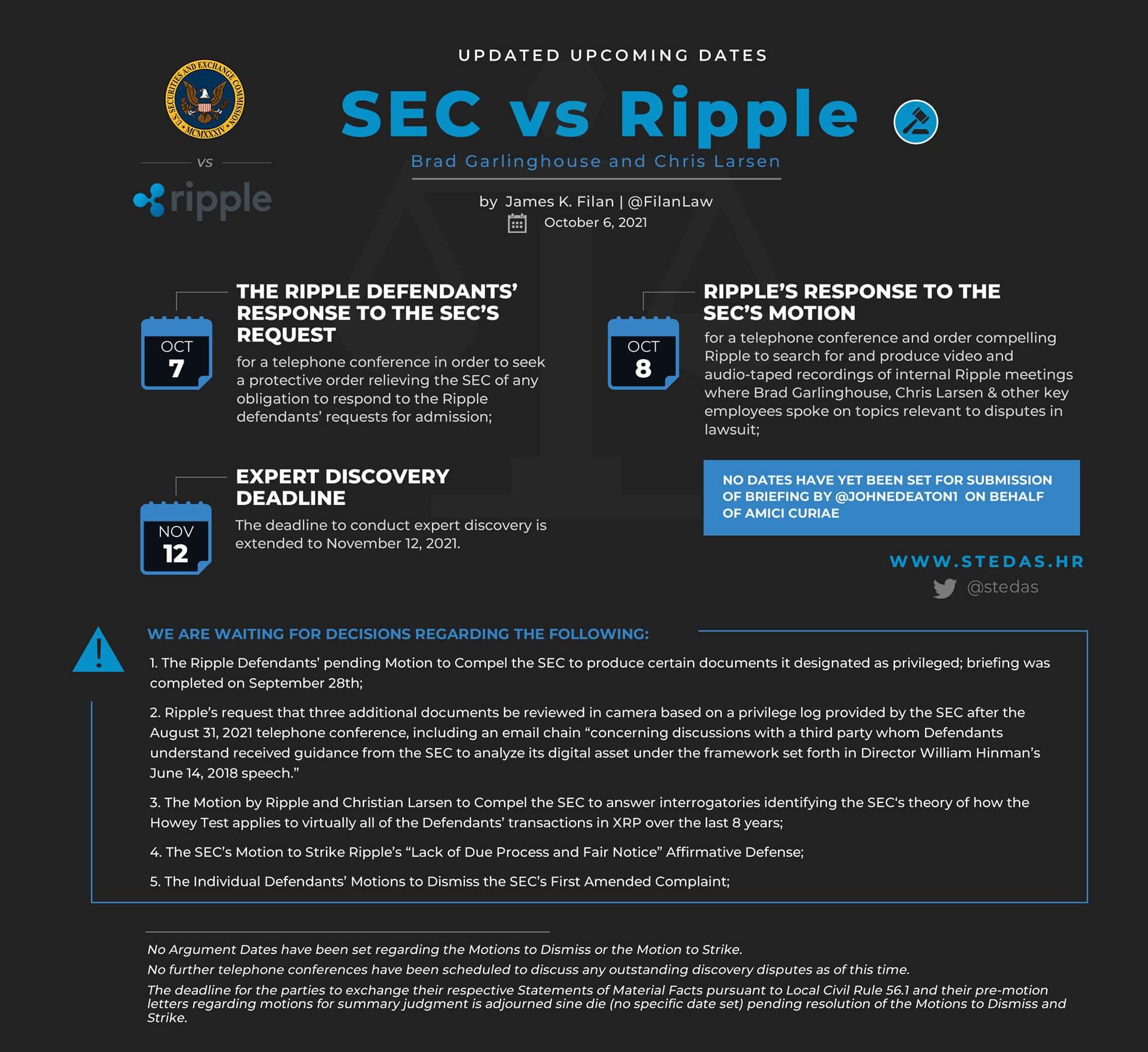 Vụ kiện giữa SEC và Ripple có thể kéo dài hơn vì cả hai bên vẫn đang đưa ra tòa - Tin Tức Bitcoin - Cập Nhật Tin Tức Coin Mới Nhất 24/7 2025 giây-vs-ripple-kiện-có-thể-cuối-cùng-còn-như-cả-hai-bên-vẫn-đang-xử-lý-ra-tòa