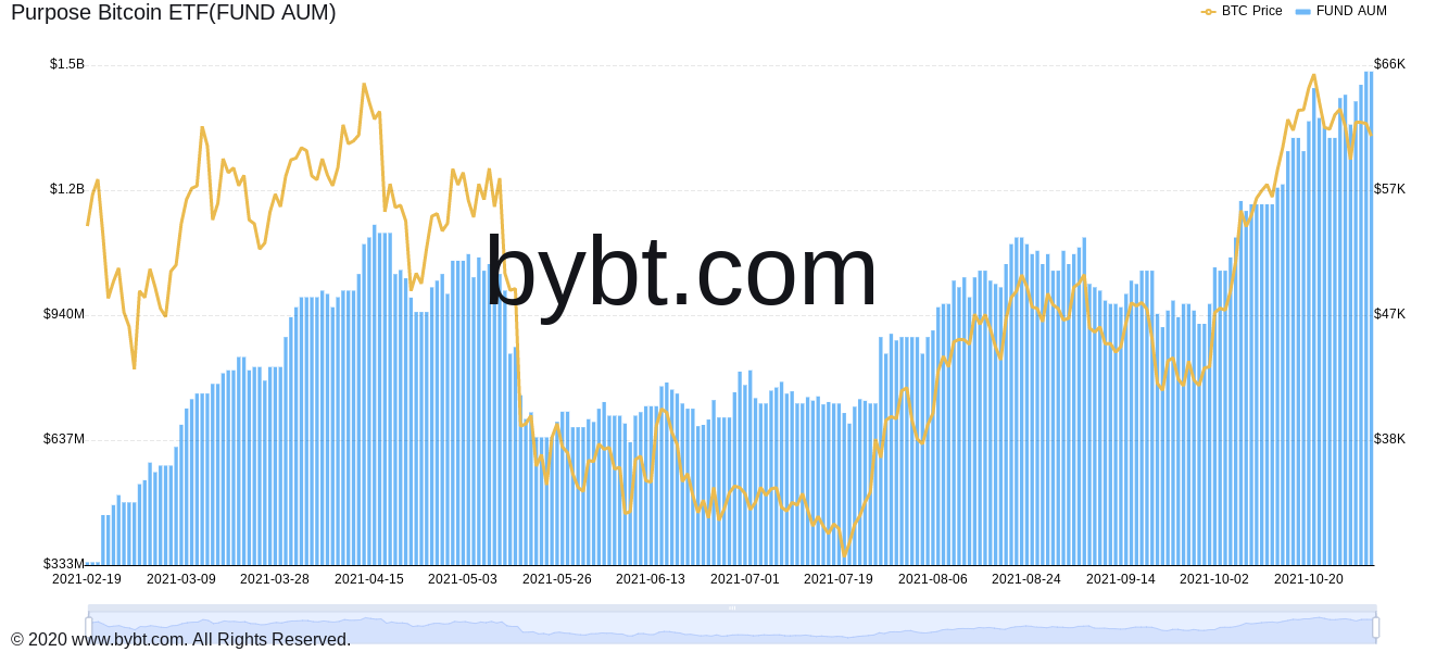 'Uptober' đóng cửa ở mức cao kỷ lục trong tháng tốt nhất năm 2021 - 5 điều cần xem trong Bitcoin tuần này - Tin Tức Bitcoin - Cập Nhật Tin Tức Coin Mới Nhất 24/7 2025 'Uptober' đóng cửa ở mức cao kỷ lục trong tháng tốt nhất năm 2021 - 5 điều cần xem trong Bitcoin tuần này - Tin Tức Bitcoin - Cập Nhật Tin Tức Coin Mới Nhất 24/7 2025