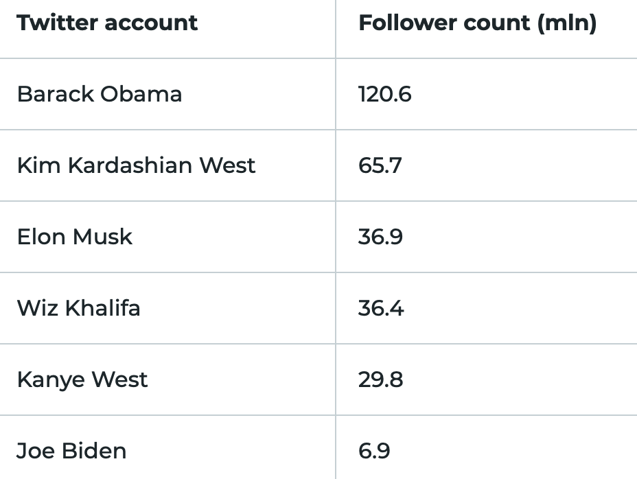 Ai đó đã gửi hơn một Bitcoin cho một vụ lừa đảo quà tặng tiền điện tử được xác nhận của Elon Musk - Tin Tức Bitcoin - Cập Nhật Tin Tức Coin Mới Nhất 24/7 2025 ai đó đã-gửi-hơn một-bitcoin-to-a-xác nhận-elon-musk-crypto-giveaway-scam1