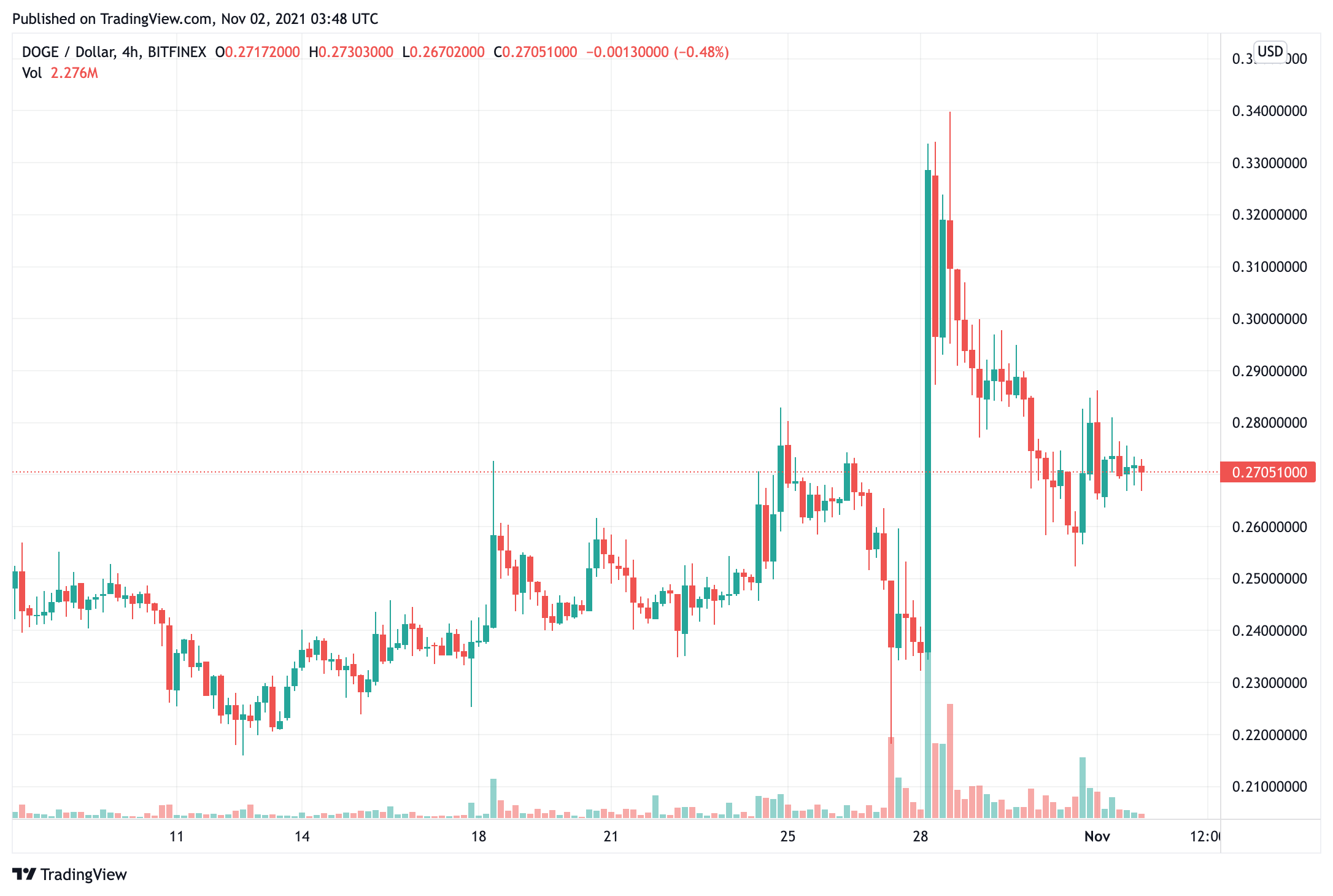 Elon Musk lại một lần nữa troll những người theo dõi tiền điện tử của mình - Tin Tức Bitcoin - Cập Nhật Tin Tức Coin Mới Nhất 24/7 2025 elon-musk-is-again-trolling-his-cryptocurrency-fo-những người theo dõi tiền điện tử