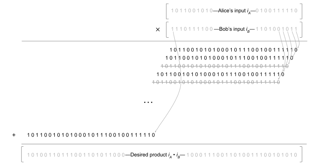 [Coinbase] ECDSA 2 trong 2 nhanh, an toàn sử dụng DKLs18 - Tin Tức Bitcoin - Cập Nhật Tin Tức Coin Mới Nhất 24/7 2025