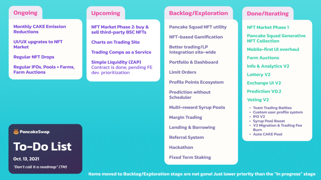 [PancakeSwap] PancakeSwap Bản tổng kết tháng 10 - Bước sang năm thứ 2! - Tin Tức Bitcoin - Cập Nhật Tin Tức Coin Mới Nhất 24/7 2025
