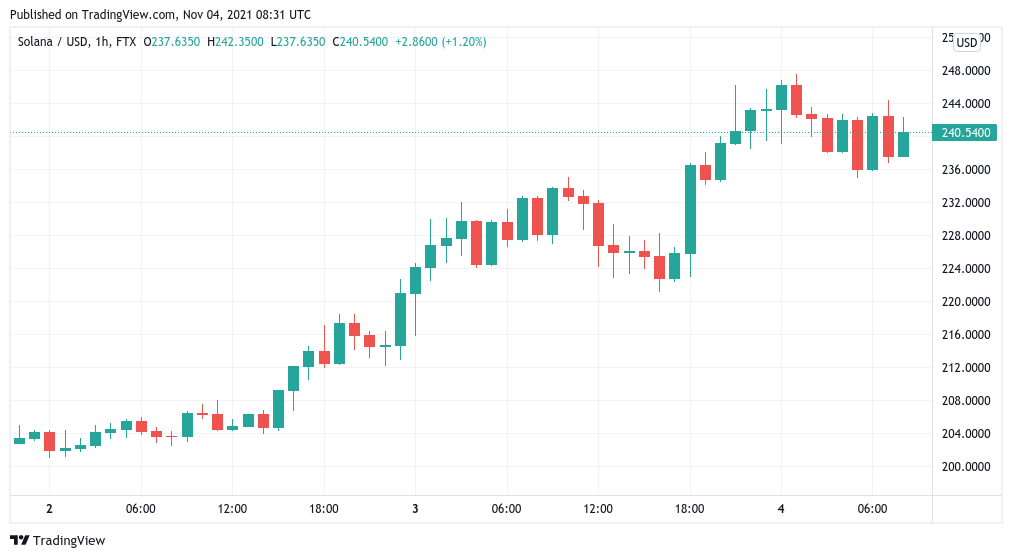 Bitcoin kiểm tra lại hỗ trợ, với nhà giao dịch dự báo giá BTC giảm xuống còn $ 55K - Tin Tức Bitcoin 2024