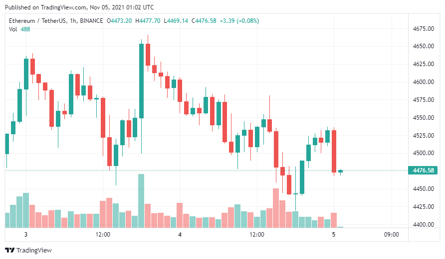 Những yếu tố này đã kích hoạt một đợt bán tháo tiền điện tử trên diện rộng - Tin Tức Bitcoin - Cập Nhật Tin Tức Coin Mới Nhất 24/7 2025 Những yếu tố này đã kích hoạt một đợt bán tháo tiền điện tử trên diện rộng - Tin Tức Bitcoin - Cập Nhật Tin Tức Coin Mới Nhất 24/7 2025