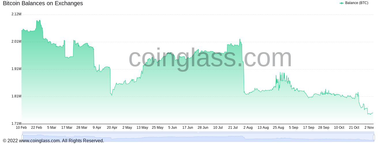 Bitcoin giữ mức hỗ trợ trên 60 nghìn đô la trong khi cá voi bán phá giá - Tiếp theo là gì? - Tin Tức Bitcoin - Cập Nhật Tin Tức Coin Mới Nhất 24/7 2025