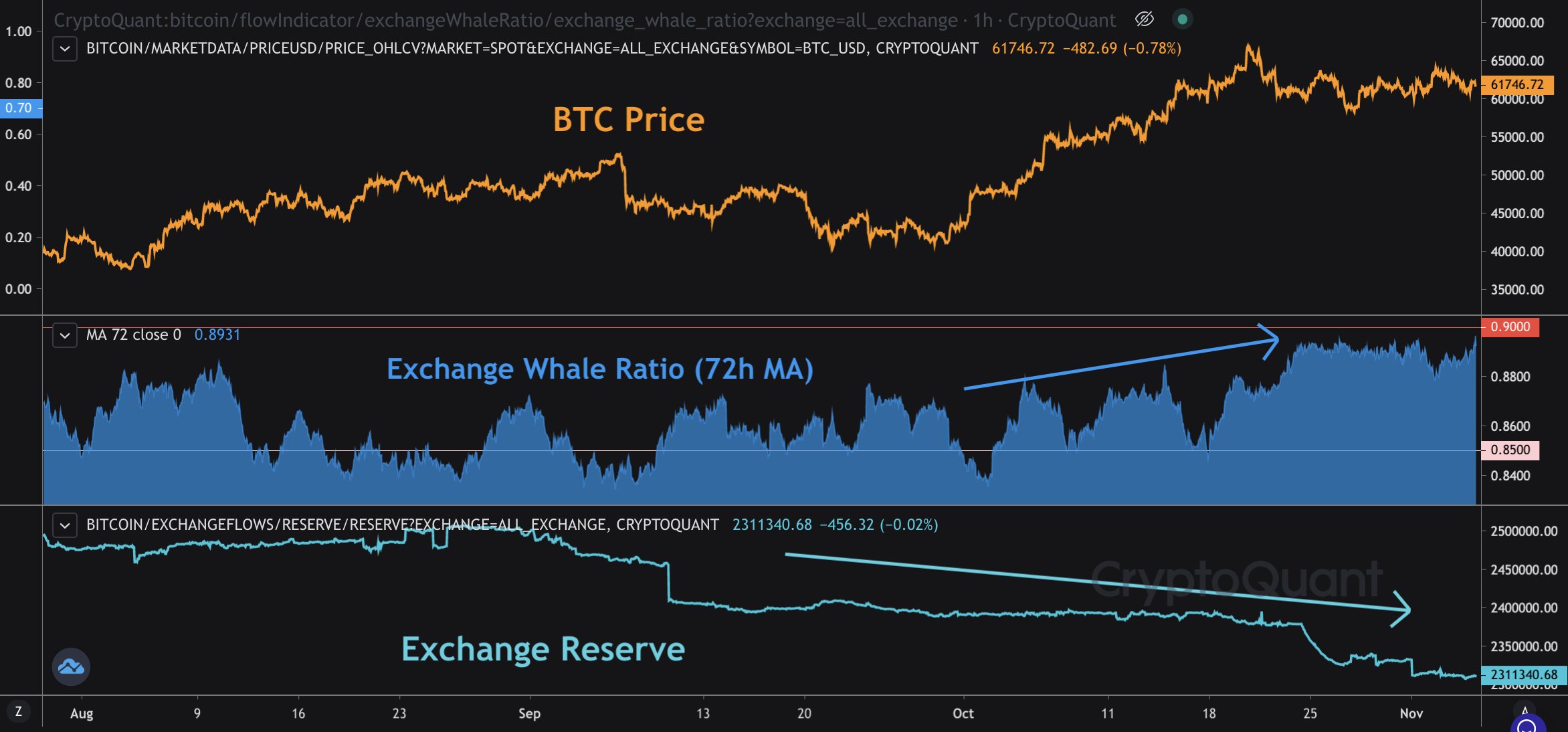 Bitcoin giữ mức hỗ trợ trên 60 nghìn đô la trong khi cá voi bán phá giá - Tiếp theo là gì? - Tin Tức Bitcoin - Cập Nhật Tin Tức Coin Mới Nhất 24/7 2025