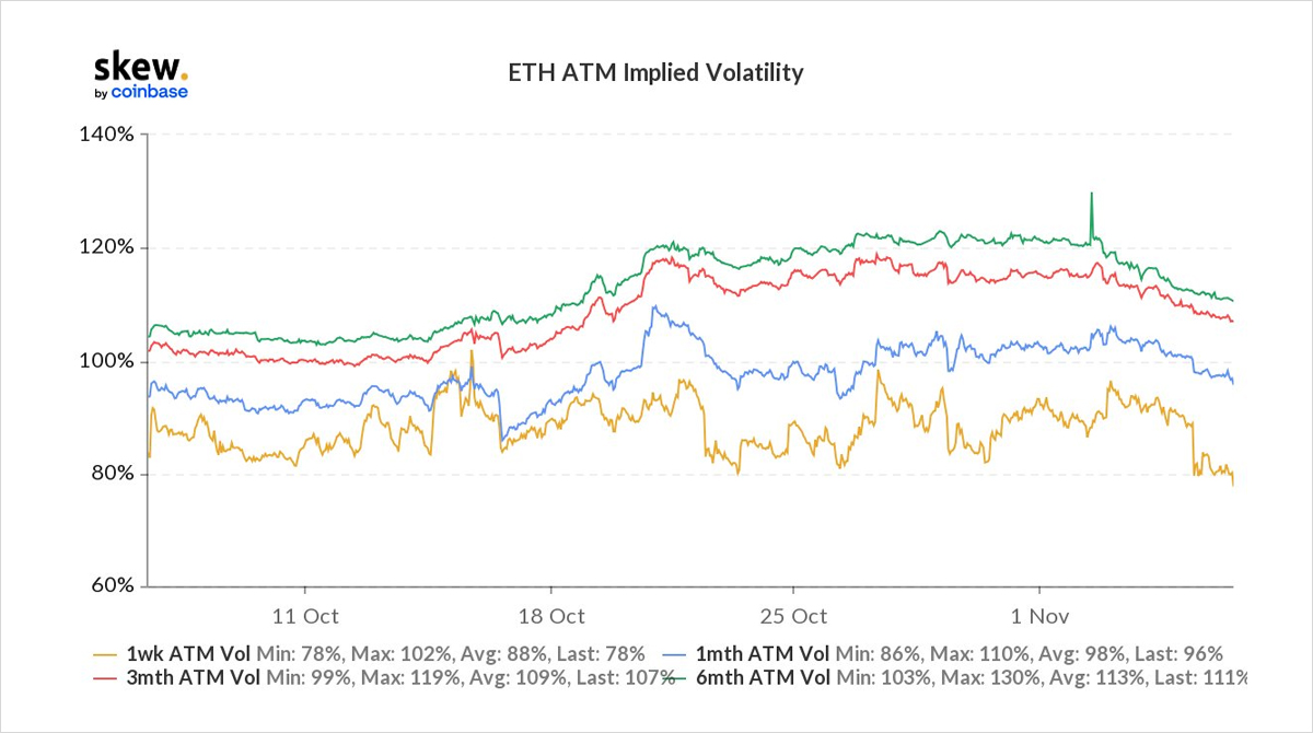 [Deribit] Luồng tùy chọn - Tuần 44, năm 2021 - Tin Tức Bitcoin - Cập Nhật Tin Tức Coin Mới Nhất 24/7 2025