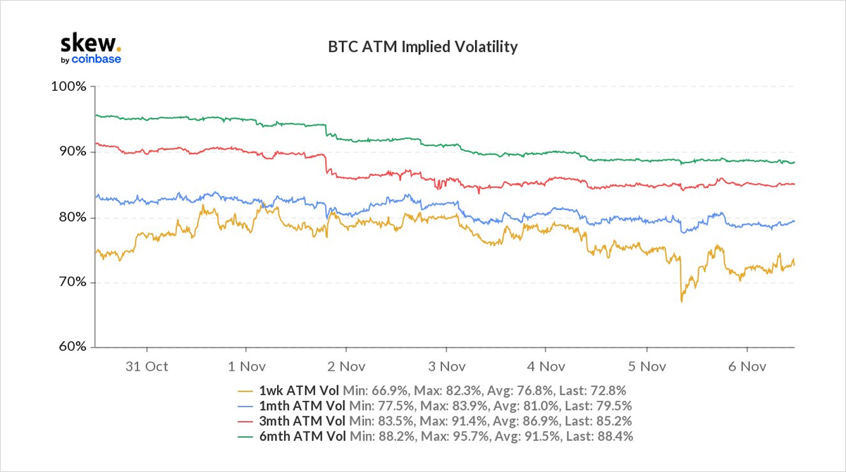 [Deribit] Luồng tùy chọn - Tuần 44, năm 2021 - Tin Tức Bitcoin - Cập Nhật Tin Tức Coin Mới Nhất 24/7 2025
