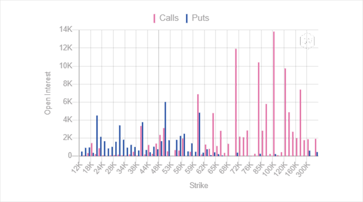 [Deribit] Luồng tùy chọn - Tuần 44, năm 2021 - Tin Tức Bitcoin - Cập Nhật Tin Tức Coin Mới Nhất 24/7 2025