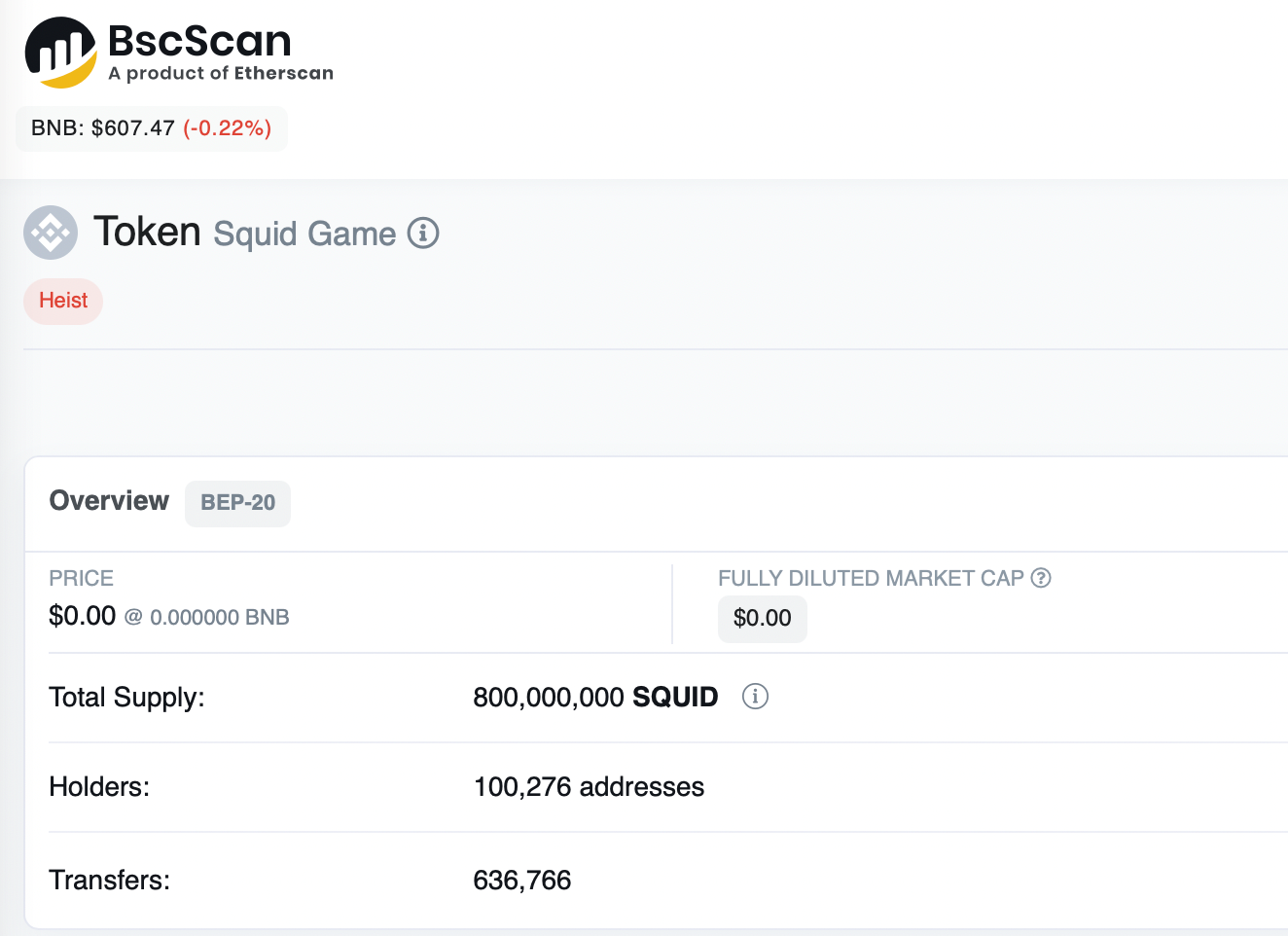 Những lá cờ đỏ 'bình thường như ban ngày' mà bạn đã bỏ lỡ về trò chơi Squid - Tin Tức Bitcoin - Cập Nhật Tin Tức Coin Mới Nhất 24/7 2025 MỰC ỐNG