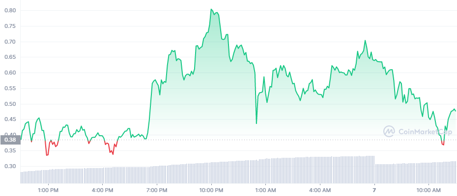 Những lá cờ đỏ 'bình thường như ban ngày' mà bạn đã bỏ lỡ về trò chơi Squid - Tin Tức Bitcoin - Cập Nhật Tin Tức Coin Mới Nhất 24/7 2025 Những lá cờ đỏ 'bình thường như ban ngày' mà bạn đã bỏ lỡ về trò chơi Squid - Tin Tức Bitcoin - Cập Nhật Tin Tức Coin Mới Nhất 24/7 2025