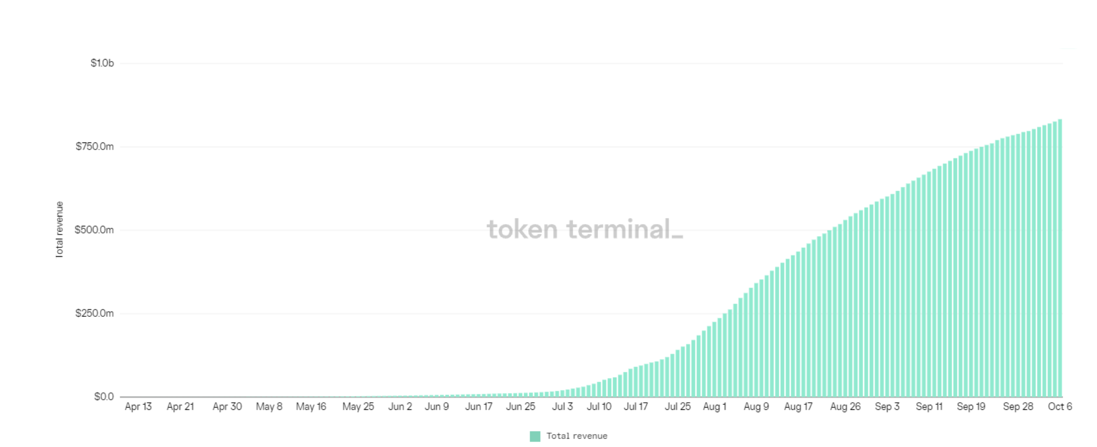 5 lý do tại sao nền kinh tế trò chơi dựa trên blockchain là tương lai - Tin Tức Bitcoin 2024