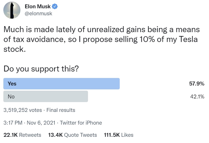 Elon Musk cho phép cuộc thăm dò ý kiến ​​trên Twitter Quyết định xem liệu anh ta có nên bán 20 tỷ USD cổ phiếu Tesla hay không - Các nhà đầu tư đề xuất mua Bitcoin