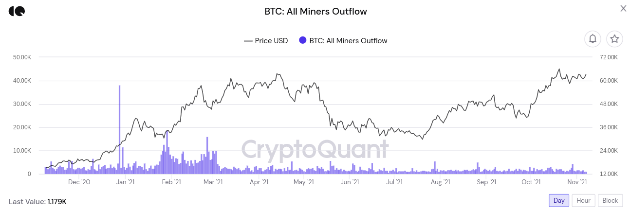 'Kháng cự là vô ích' - 5 điều cần xem trong Bitcoin tuần này - Tin Tức Bitcoin - Cập Nhật Tin Tức Coin Mới Nhất 24/7 2025 'Kháng cự là vô ích' - 5 điều cần xem trong Bitcoin tuần này - Tin Tức Bitcoin - Cập Nhật Tin Tức Coin Mới Nhất 24/7 2025