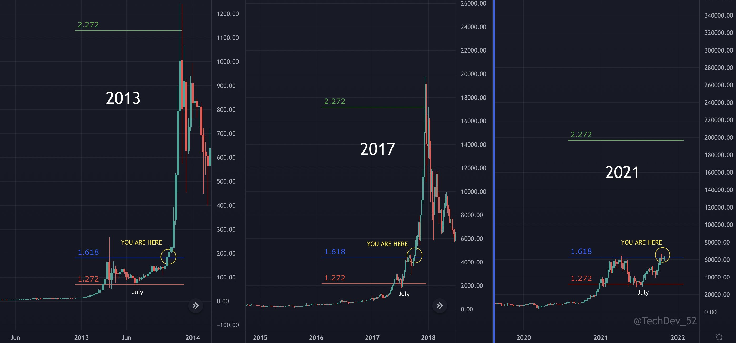 Các nhà phân tích kỳ vọng giá Bitcoin sẽ di chuyển theo đường parabol sau khi mức kháng cự 'cuối cùng' ở mức $ 67K giảm - Tin Tức Bitcoin 2024