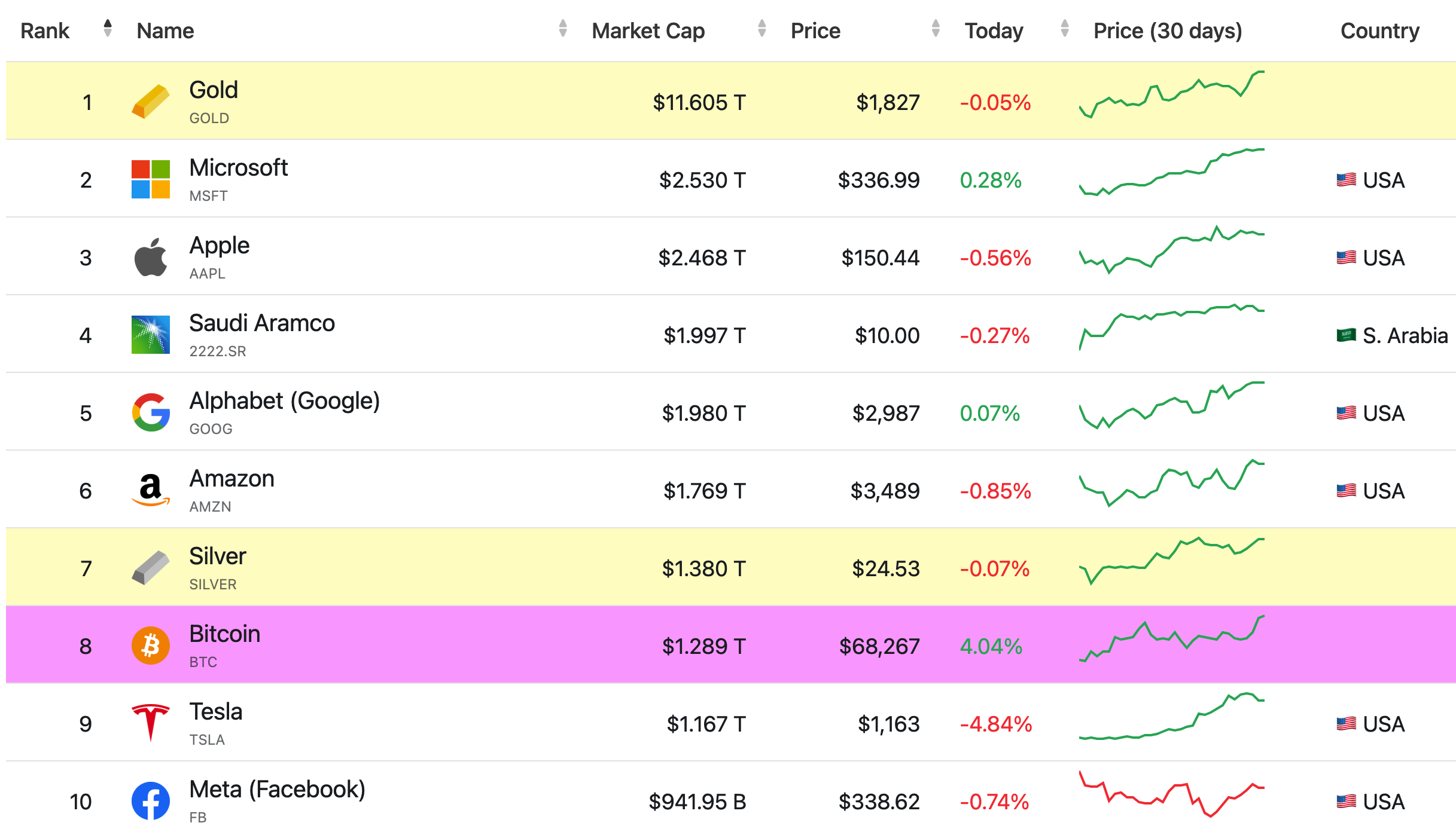 bitcoin-giá-đã-đạt-mức-cao-nhất-bao-giờ-như-cá voi-tích-lũy-kỷ-lục