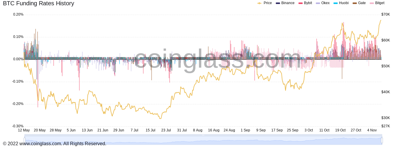 'Bầu trời trong trẻo' để khám phá giá Bitcoin nếu bức tường bán BTC khổng lồ trị giá 70 nghìn đô la được mở rộng - Tin Tức Bitcoin - Cập Nhật Tin Tức Coin Mới Nhất 24/7 2025 'Bầu trời trong trẻo' để khám phá giá Bitcoin nếu bức tường bán BTC khổng lồ trị giá 70 nghìn đô la được mở rộng - Tin Tức Bitcoin - Cập Nhật Tin Tức Coin Mới Nhất 24/7 2025