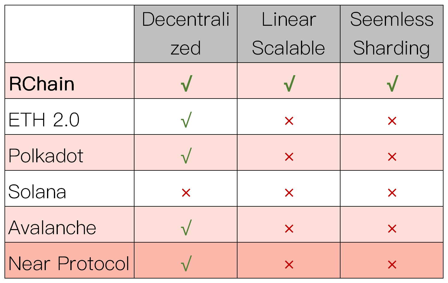 RChain và ZB: Hướng tới một chuỗi khối không hàng đợi, không người lãnh đạo, không giới hạn - Tin Tức Bitcoin - Cập Nhật Tin Tức Coin Mới Nhất 24/7 2025 RChain và ZB: Hướng tới một chuỗi khối không hàng đợi, không người lãnh đạo, không giới hạn - Tin Tức Bitcoin - Cập Nhật Tin Tức Coin Mới Nhất 24/7 2025