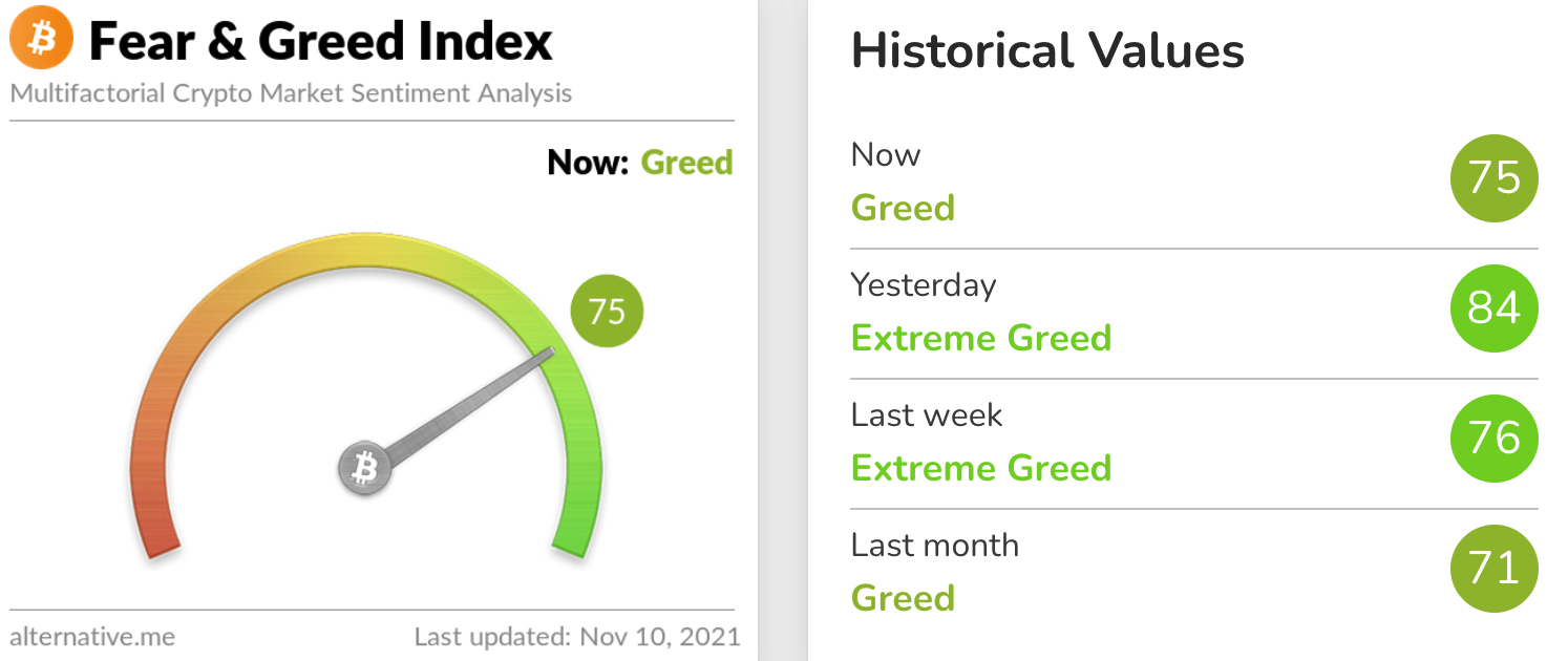 bitcoin-price-is-give-up-some-gain-find-support-around-63000-65000-could-stable-a-pullback1