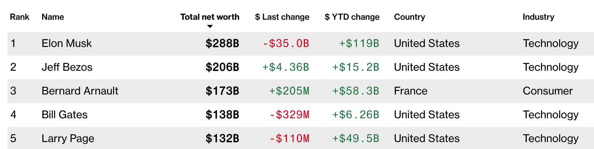 51% tổng nguồn cung SHIB thuộc về ví này, đó có phải là Elon Musk? - Tin Tức Bitcoin - Cập Nhật Tin Tức Coin Mới Nhất 24/7 2025 51-of-total-shib-supply-is-thuộc-of-this-wallet-is-that-elon-musk