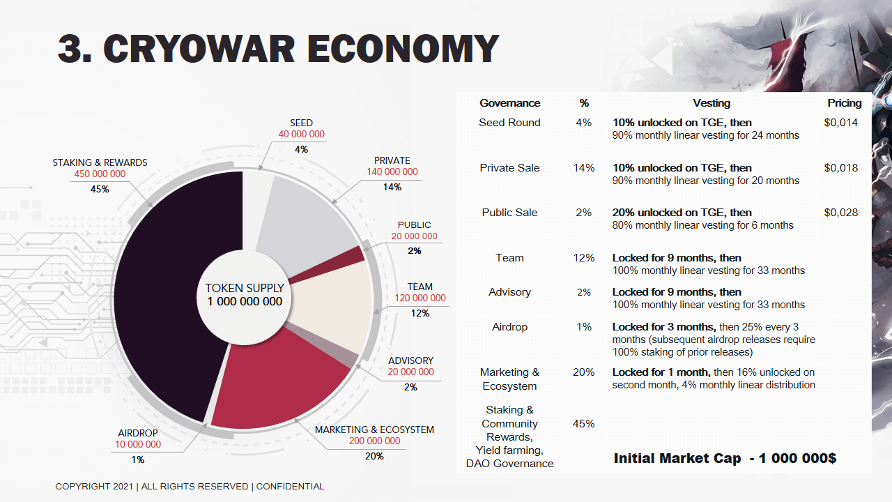 Cryowar (CWAR) là gì? Dự án thứ 15 trên KuCoin Spotlight - Tin Tức Bitcoin - Cập Nhật Tin Tức Coin Mới Nhất 24/7 2025 Cryowar (CWAR) là gì? Dự án thứ 15 trên KuCoin Spotlight - Tin Tức Bitcoin - Cập Nhật Tin Tức Coin Mới Nhất 24/7 2025